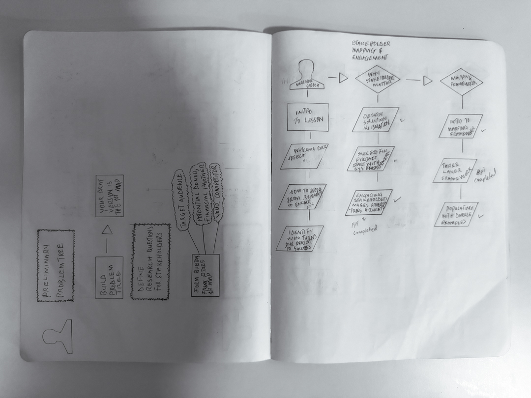 I use my sketch to track lesson decks and dependencies.