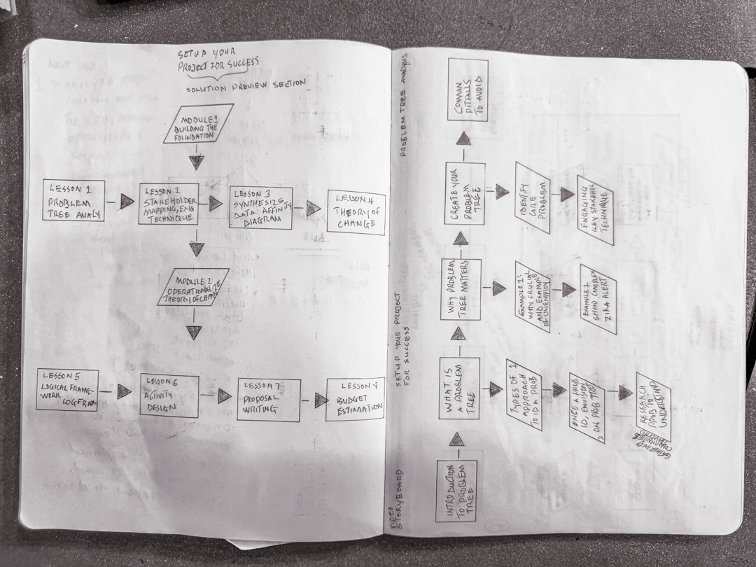 Still in the Kitchen: Behind the Scenes of Creating Setup Your Project for Success