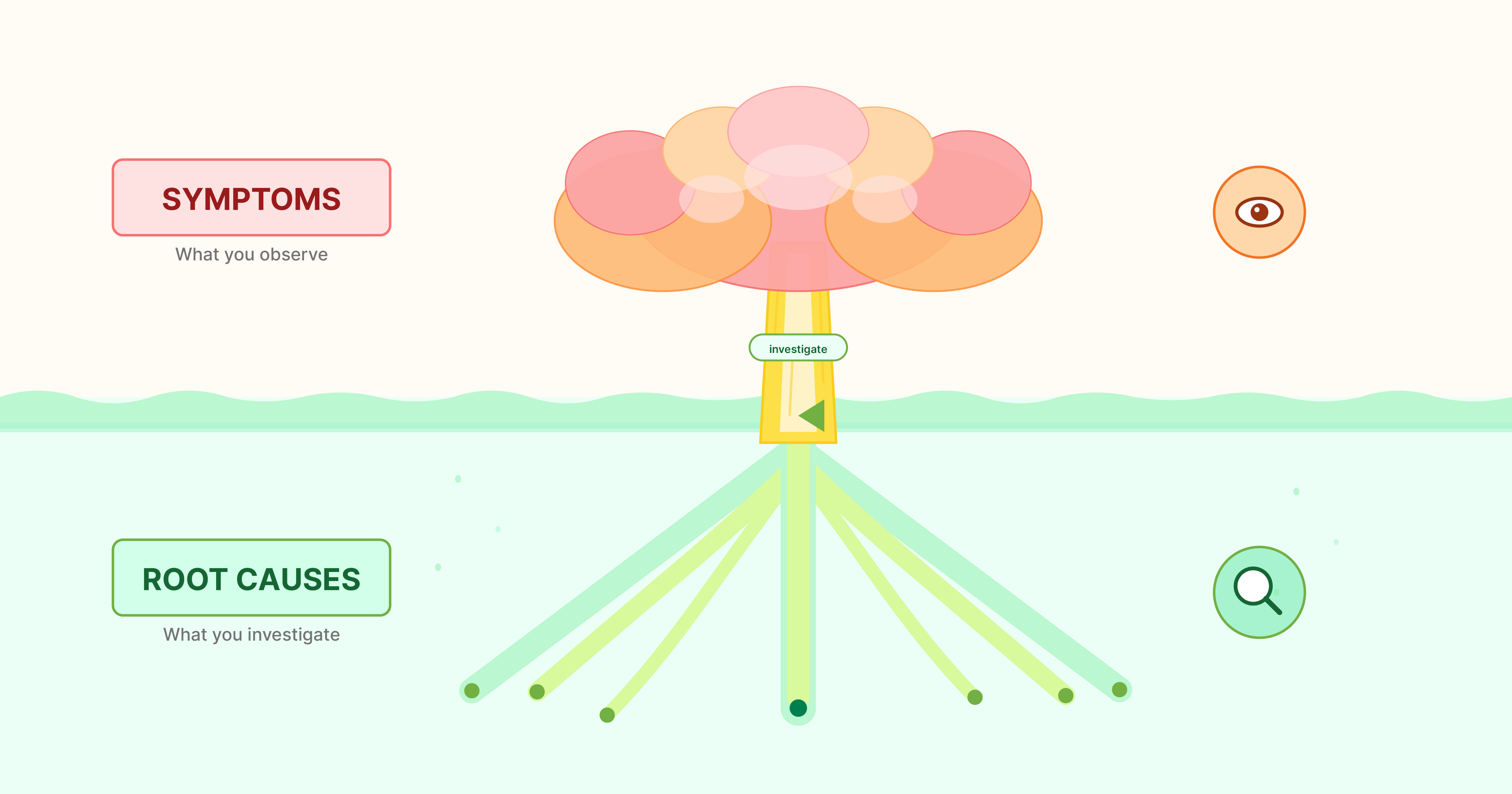 Symptoms vs Root Causes: A Clarity Check
