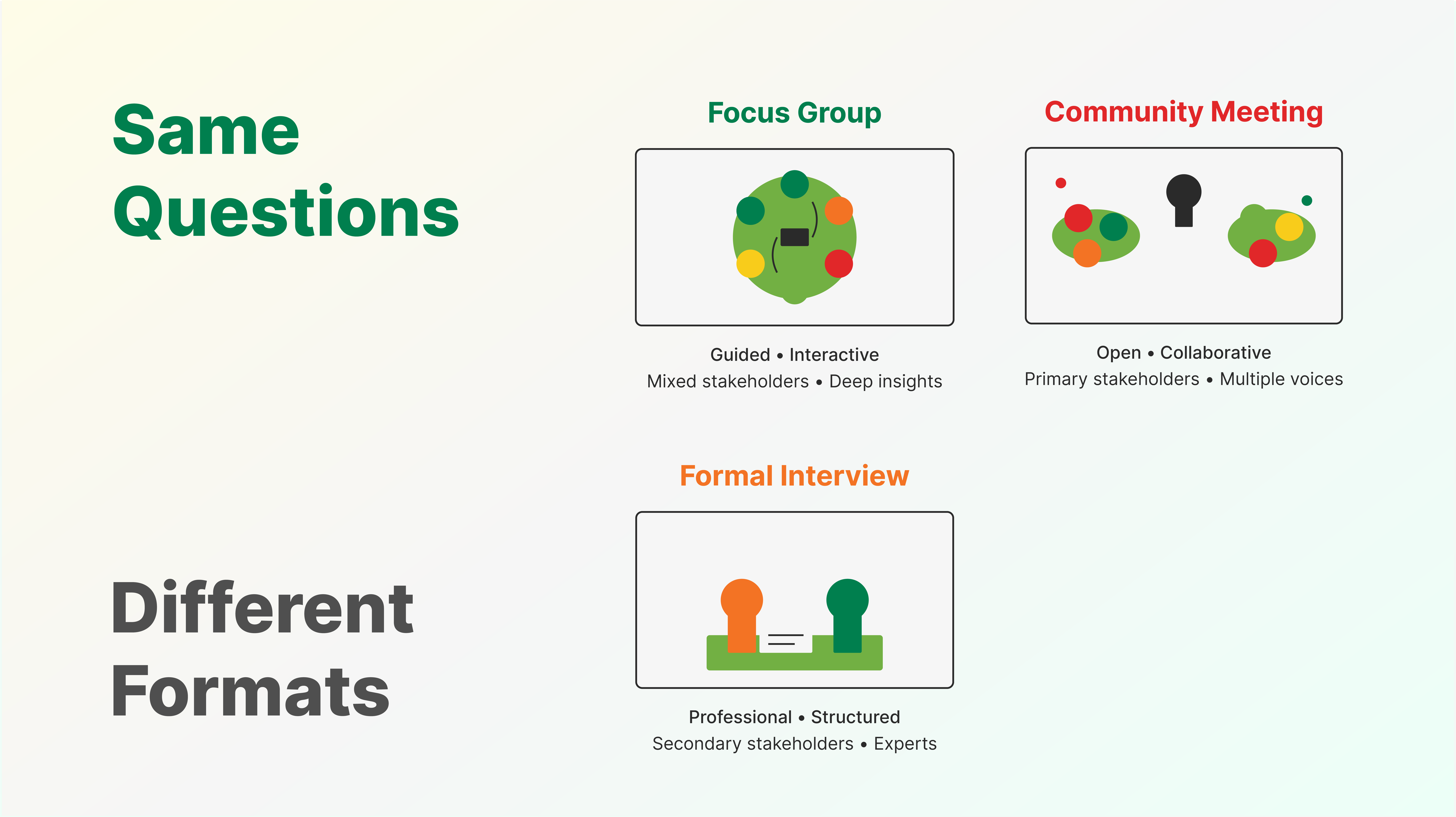 Inform, consult, co-create: pick the right move