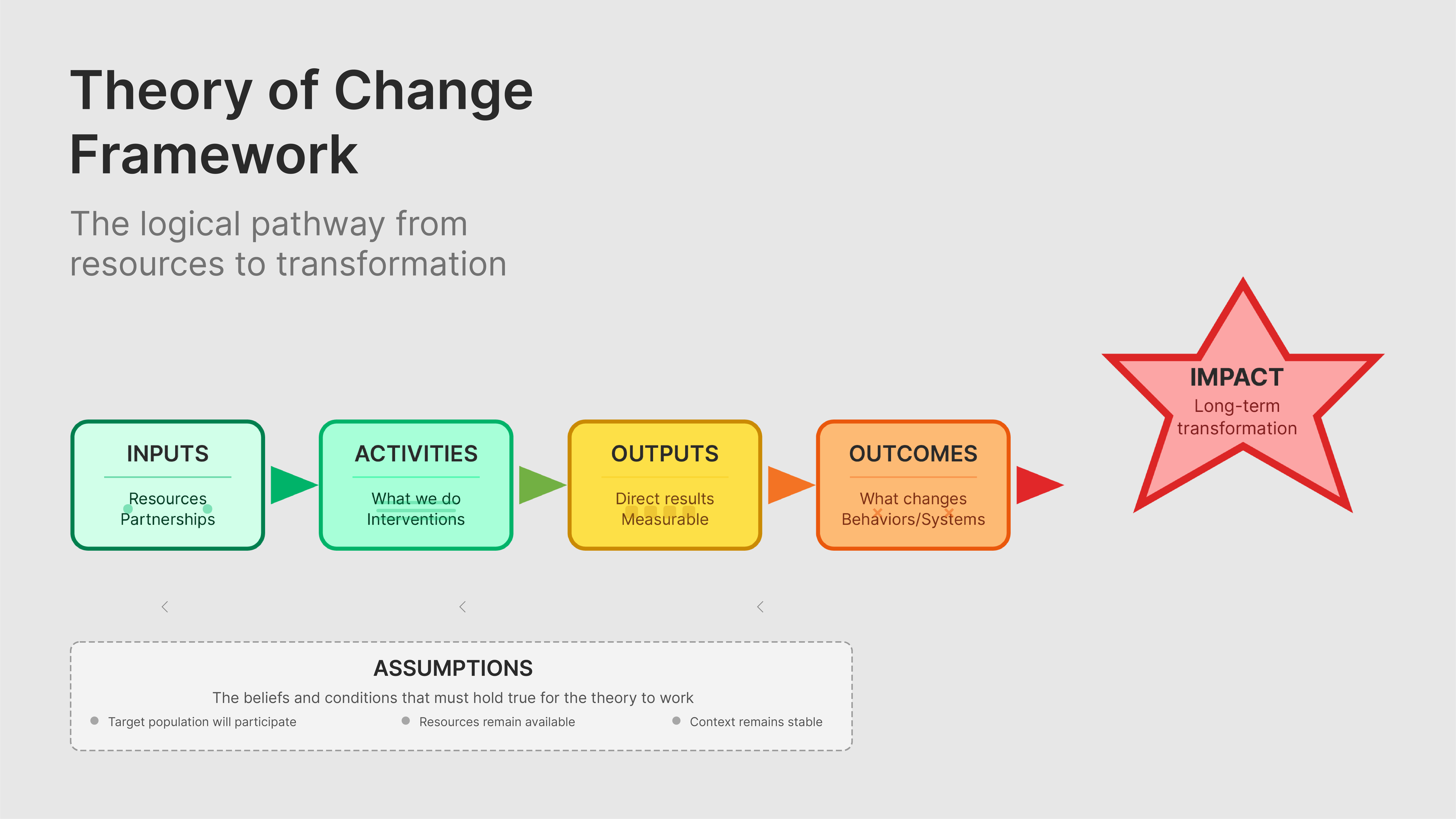 Outputs vs outcomes: a clarity check