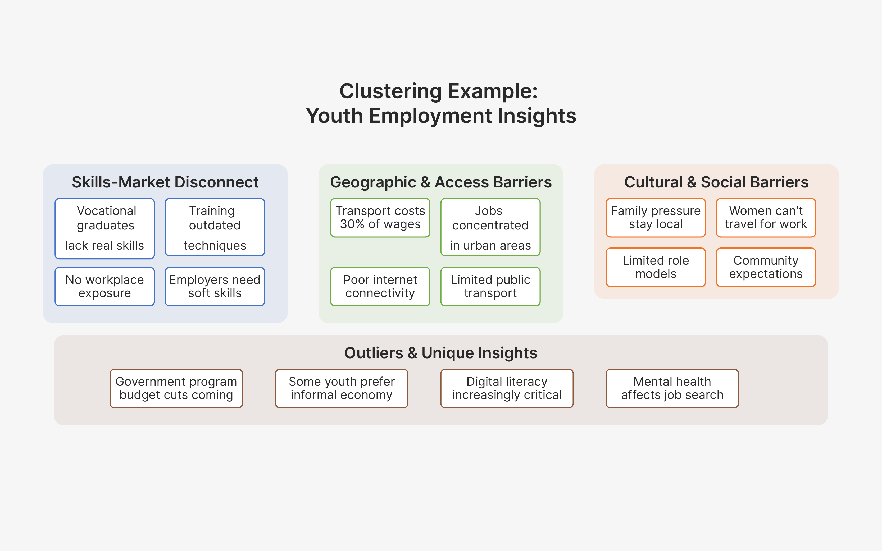 Clustering without forcing the story